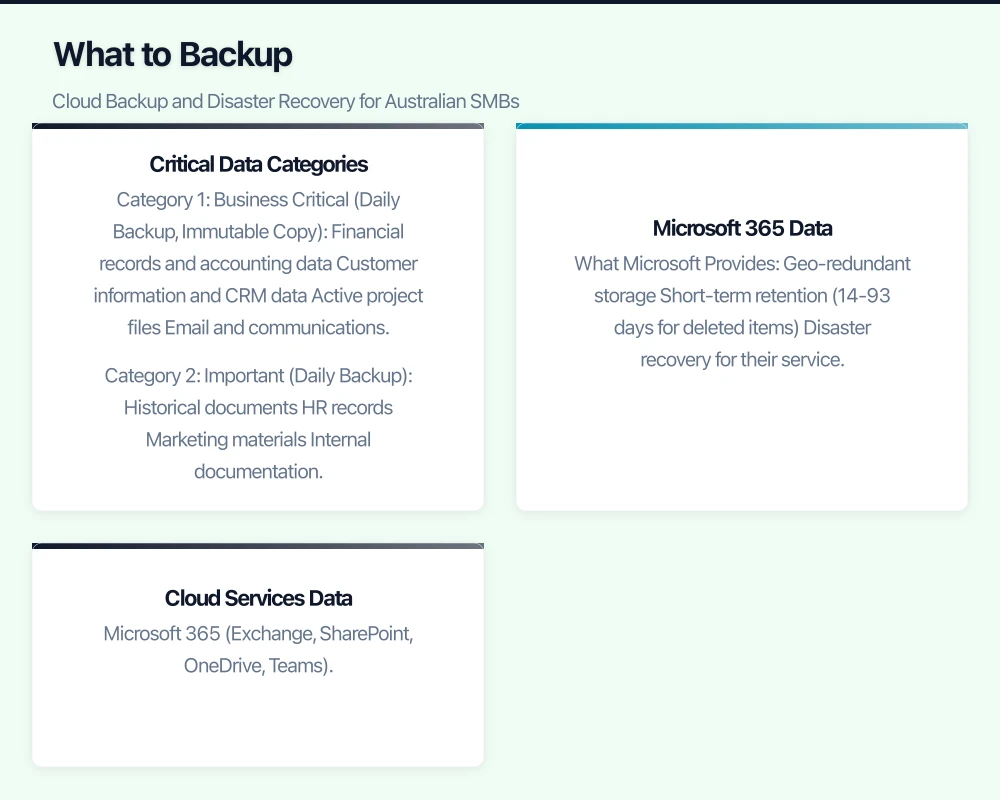 Cloud Backup Solutions Infographic