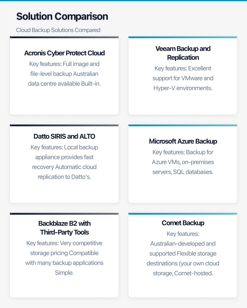 Solution Comparison Infographic