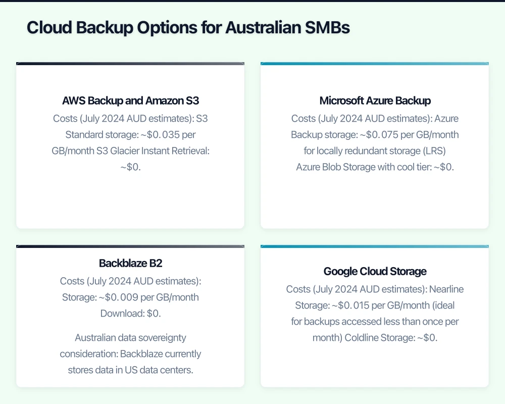 Cloud Backup Options for Australian SMBs Infographic