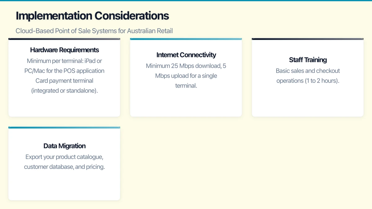 Comparing Cloud POS Systems for Australian Retail Infographic