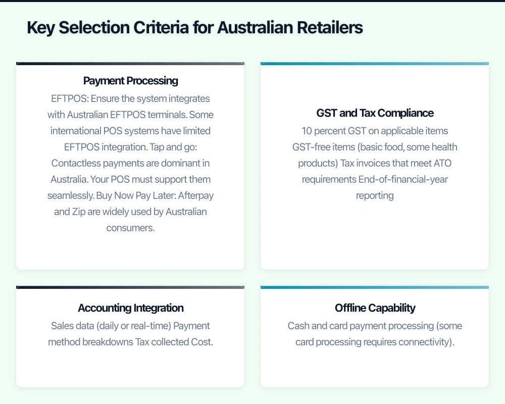 Key Selection Criteria for Australian Retailers Infographic