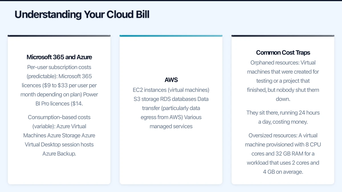 Strategy 3: Use Reserved Instances and Savings Plans Infographic