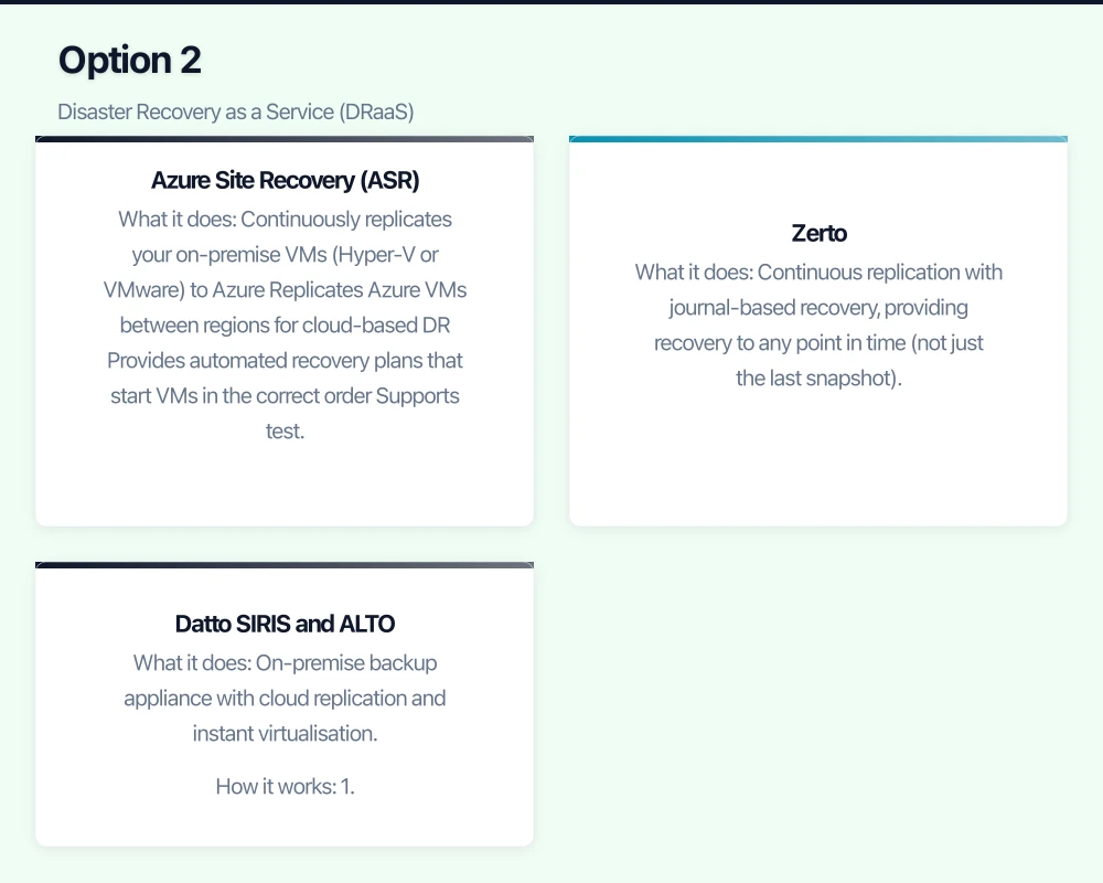Option 1: Cloud Backup with Manual Recovery Infographic