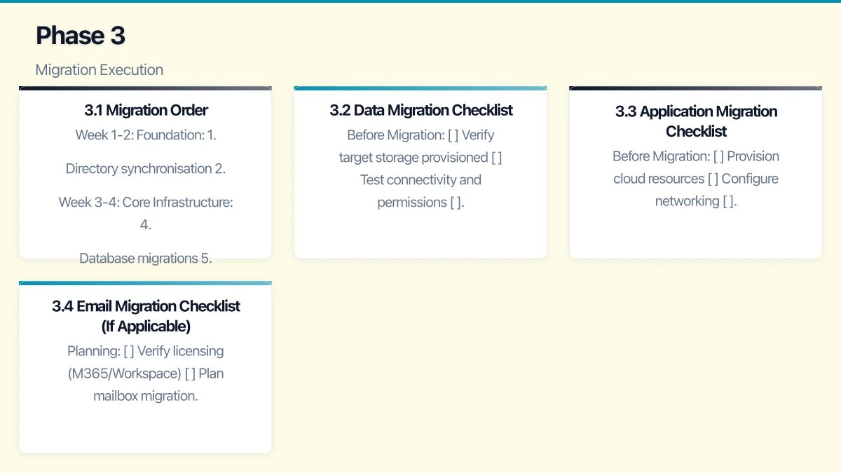 Phase 2: Design and Preparation Infographic