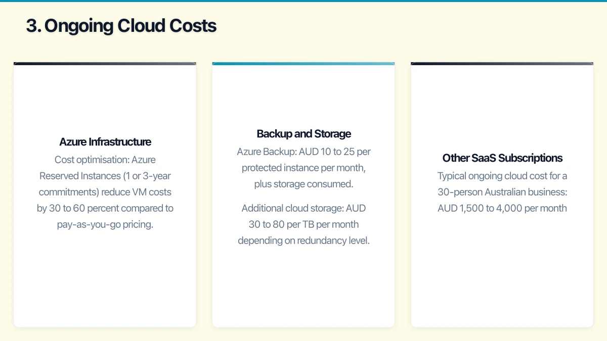 2. Migration Execution Costs Infographic