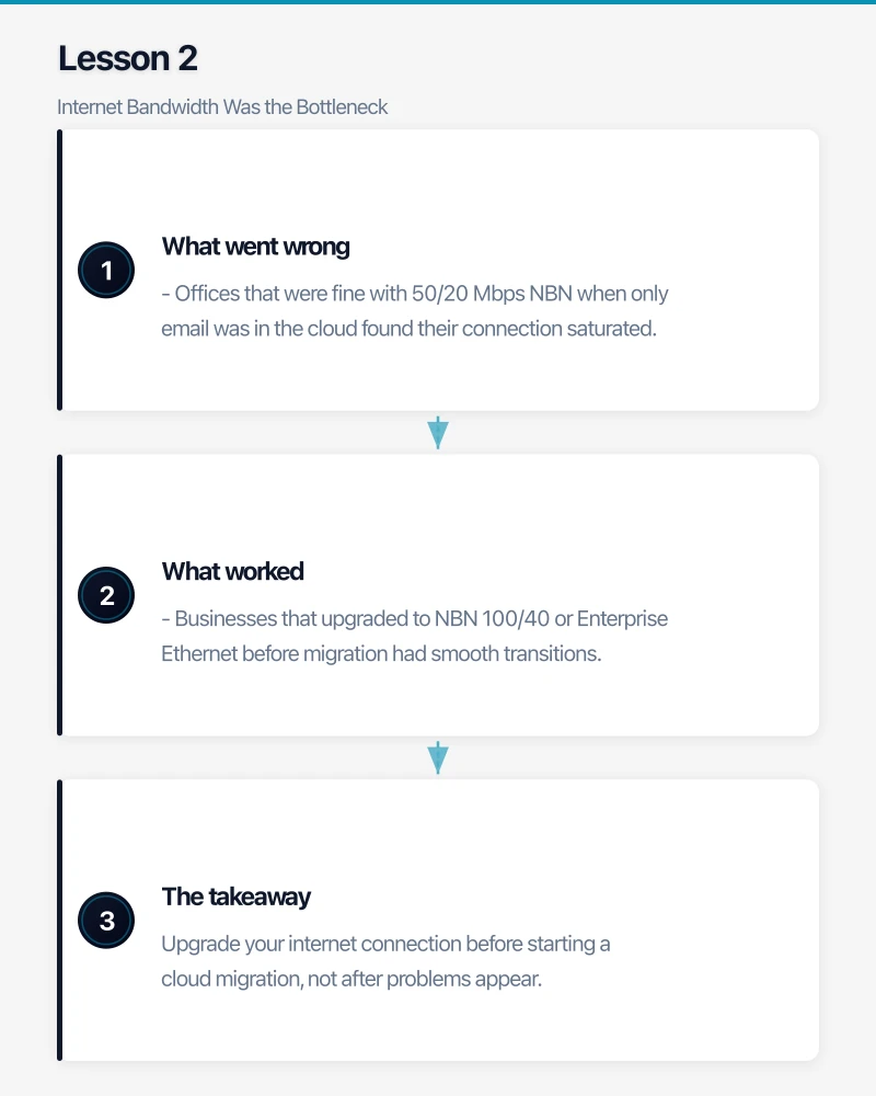 Lesson 2: Internet Bandwidth Was the Bottleneck Infographic