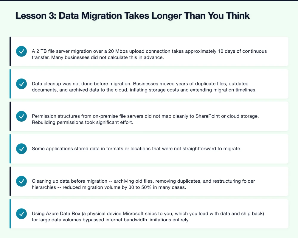 Lesson 3: Data Migration Takes Longer Than You Think Infographic