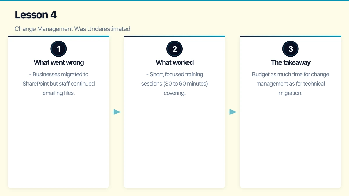 Lesson 4: Change Management Was Underestimated Infographic