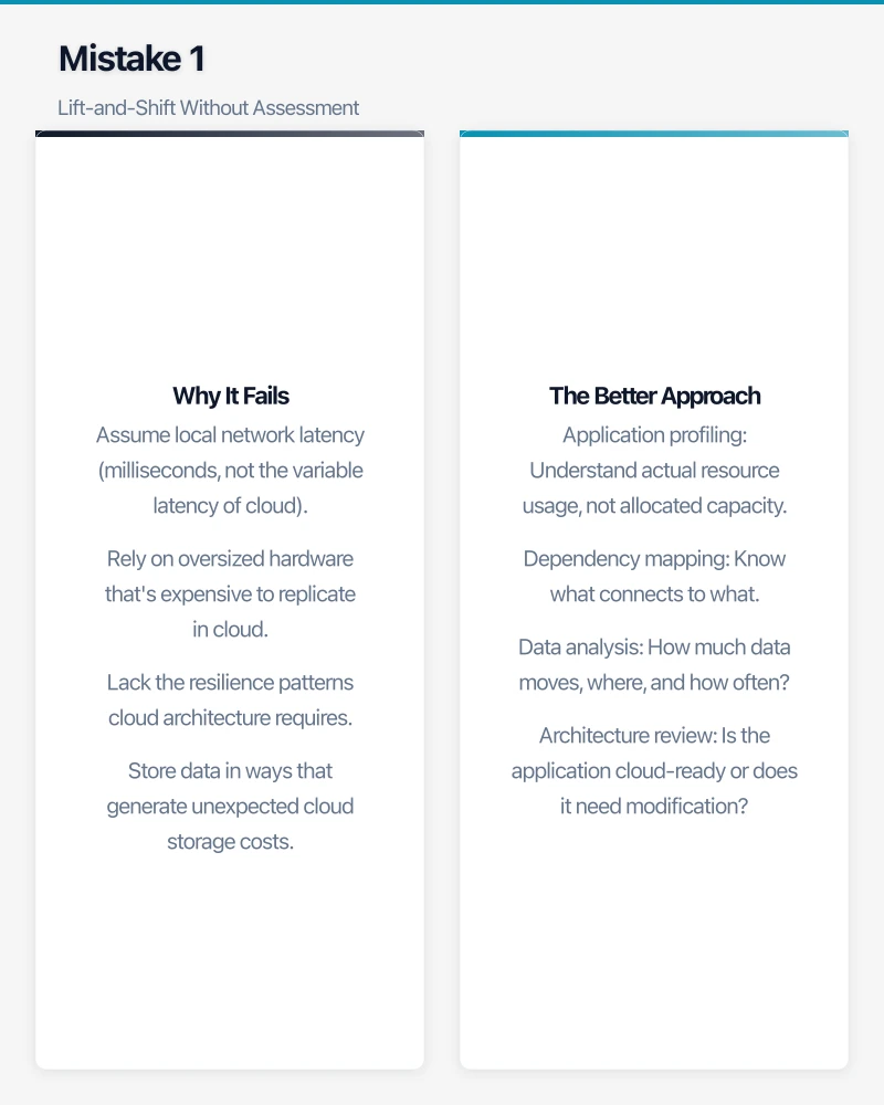Mistake 1: Lift-and-Shift Without Assessment Infographic