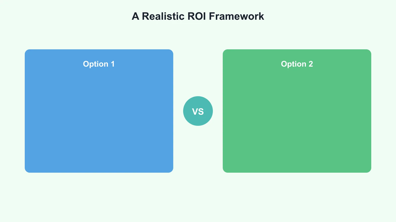A Realistic ROI Framework Infographic