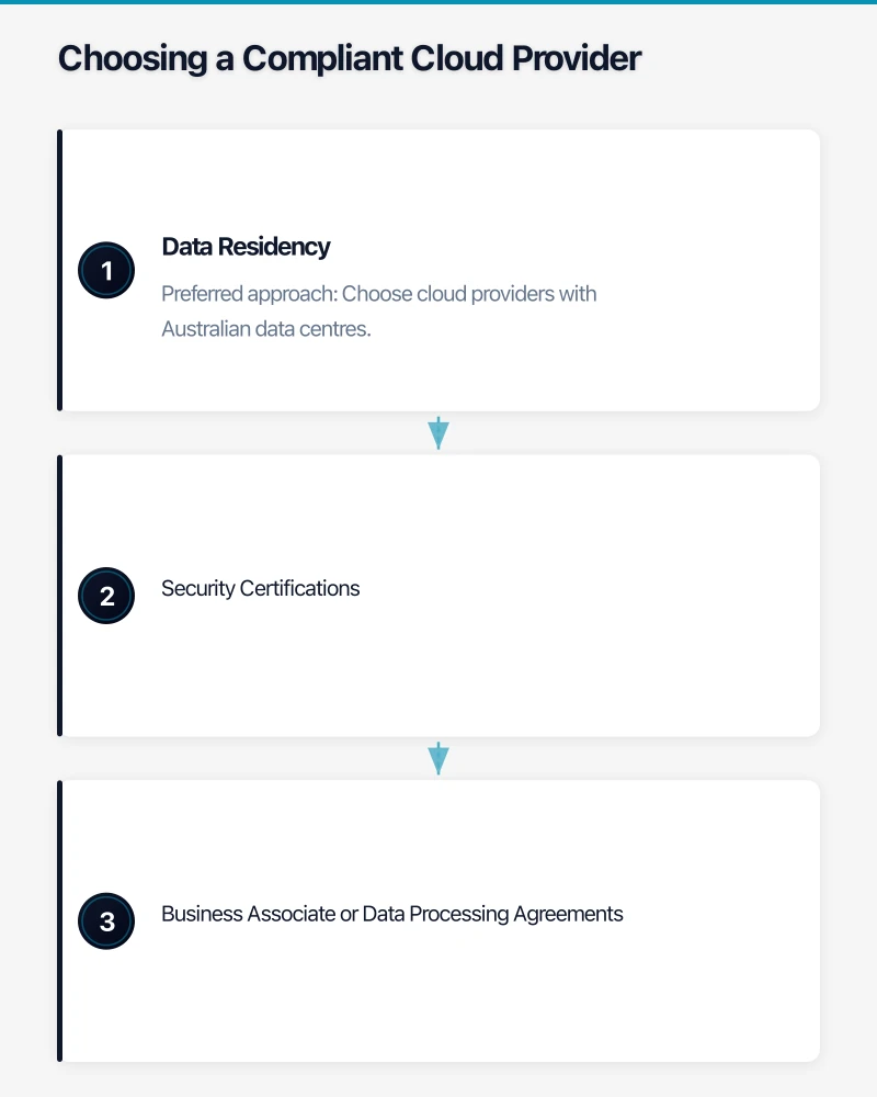 The Regulatory Landscape Infographic