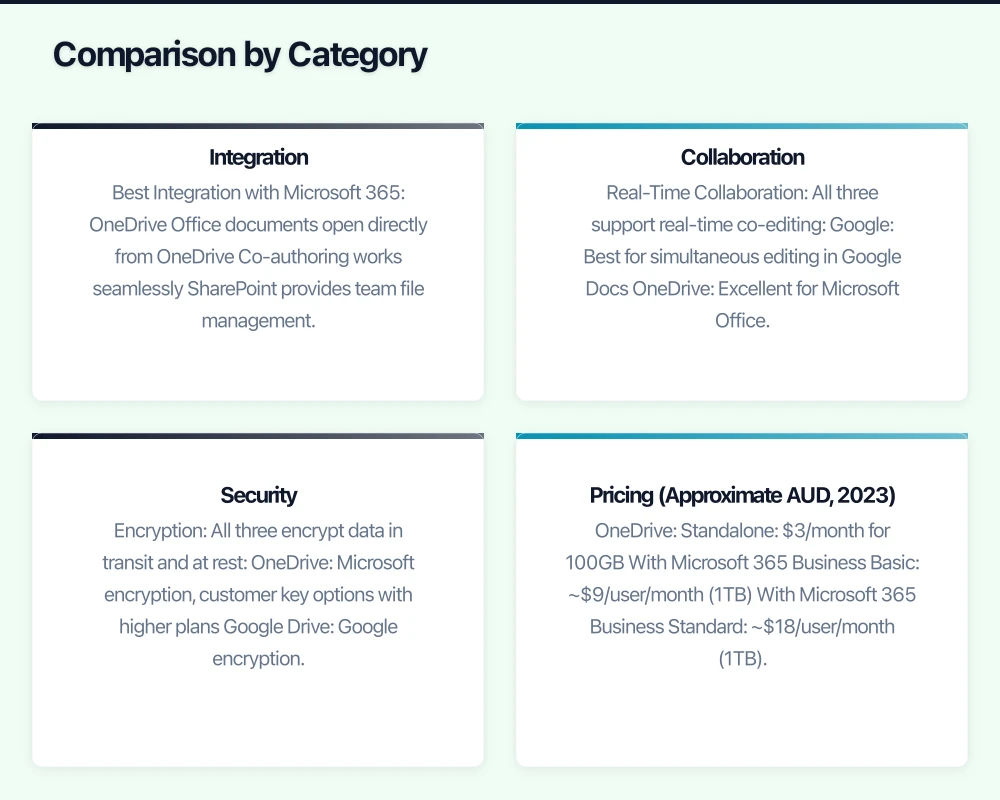 Comparison by Category Infographic