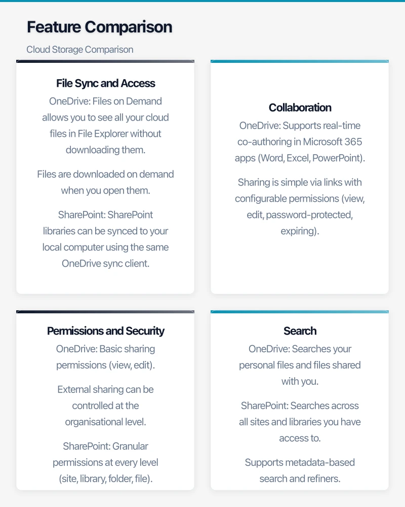 Understanding the Platforms Infographic
