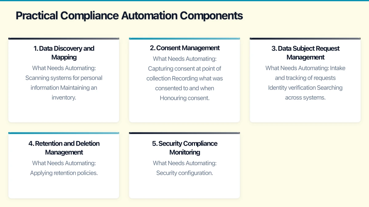 Understanding the New Compliance Landscape Infographic
