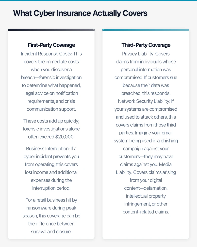 What Cyber Insurance Actually Covers Infographic