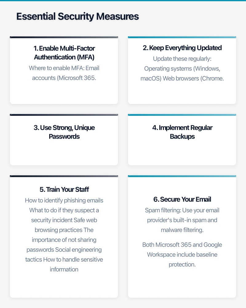 Essential Security Measures Infographic