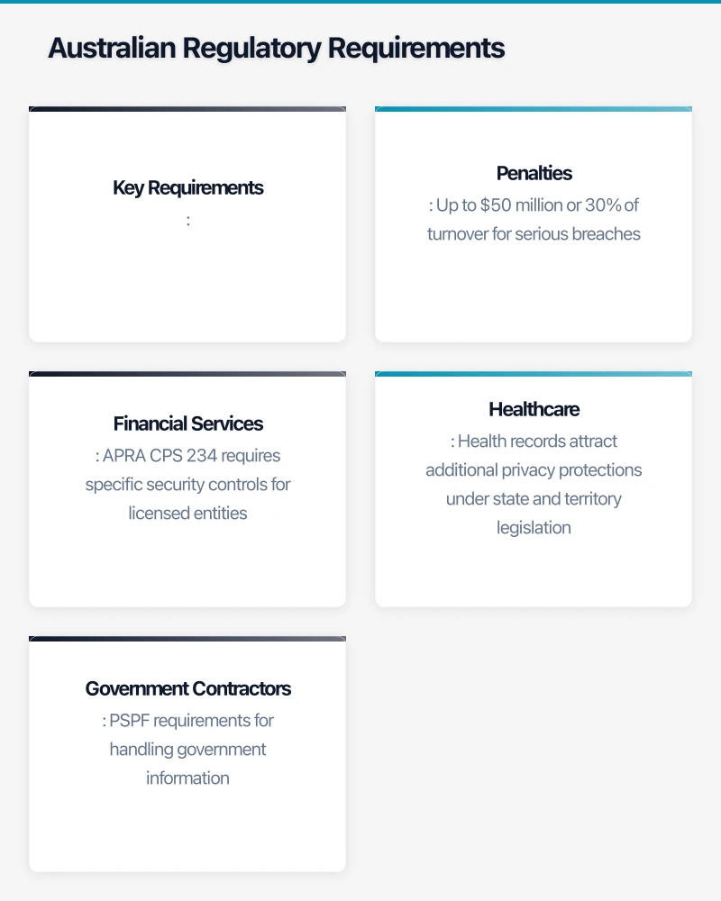The Australian Threat Landscape in 2026 Infographic