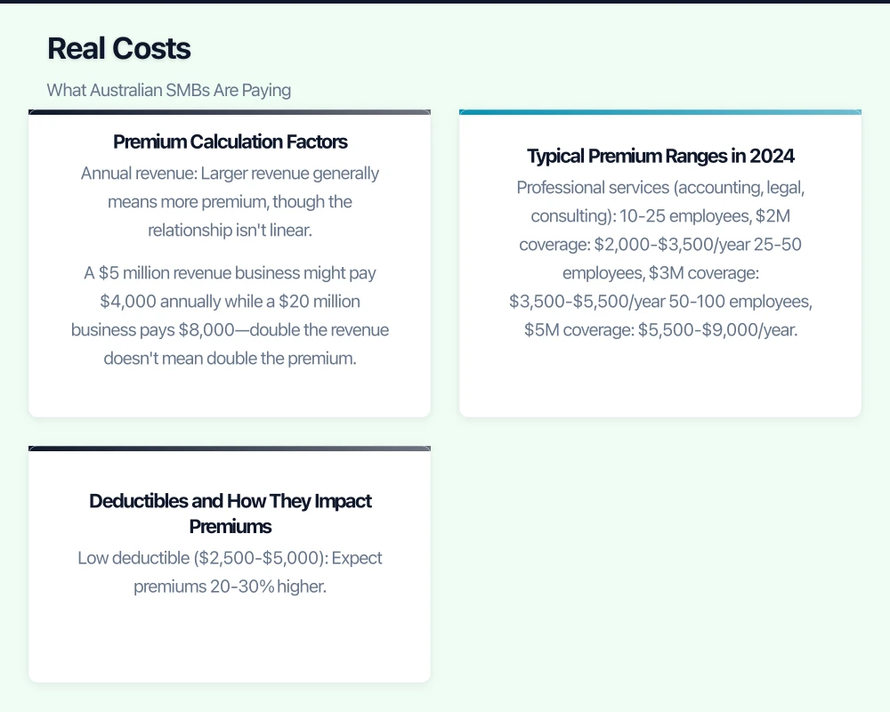 Real Costs: What Australian SMBs Are Paying Infographic