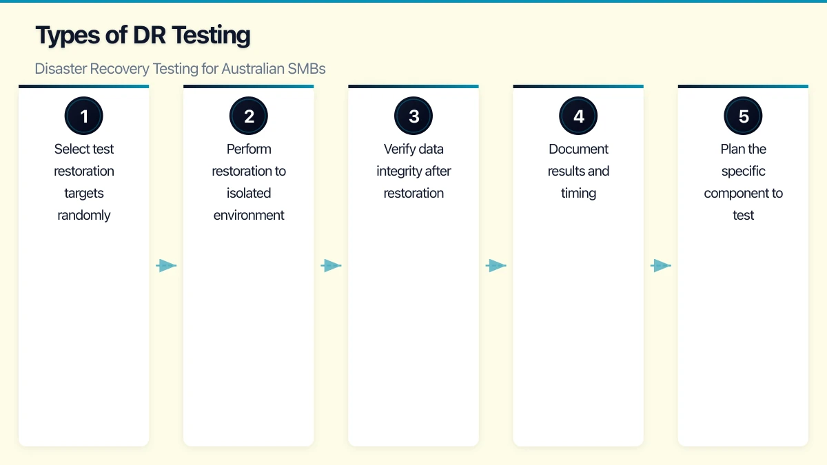 Why SMBs Don't Test (And Why They Must) Infographic