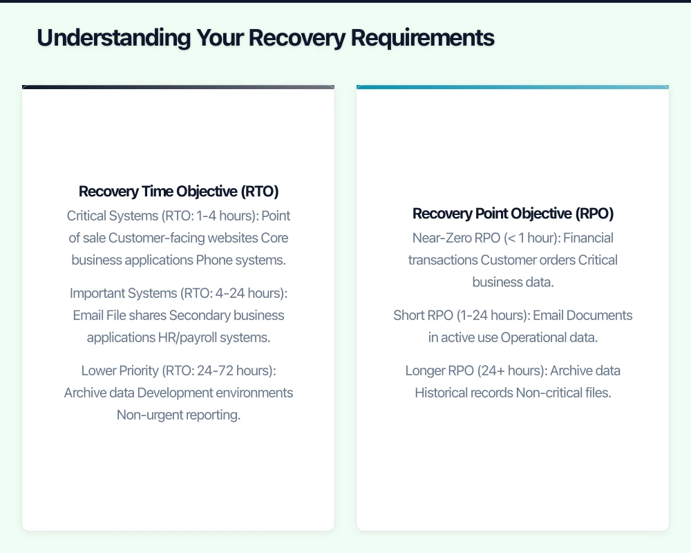 Understanding Your Recovery Requirements Infographic