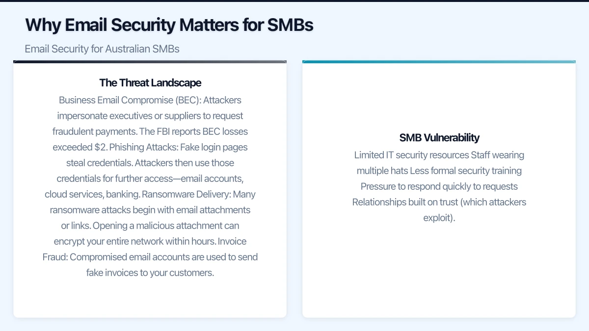 Why Email Security Matters for SMBs Infographic