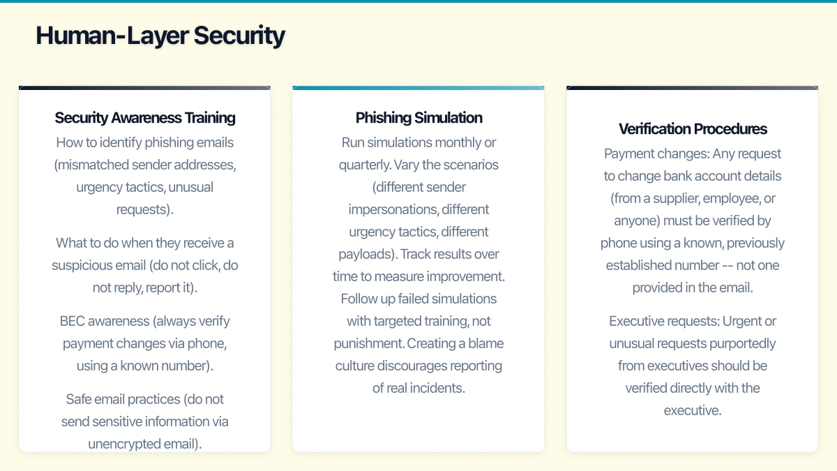 The Threat Landscape Infographic