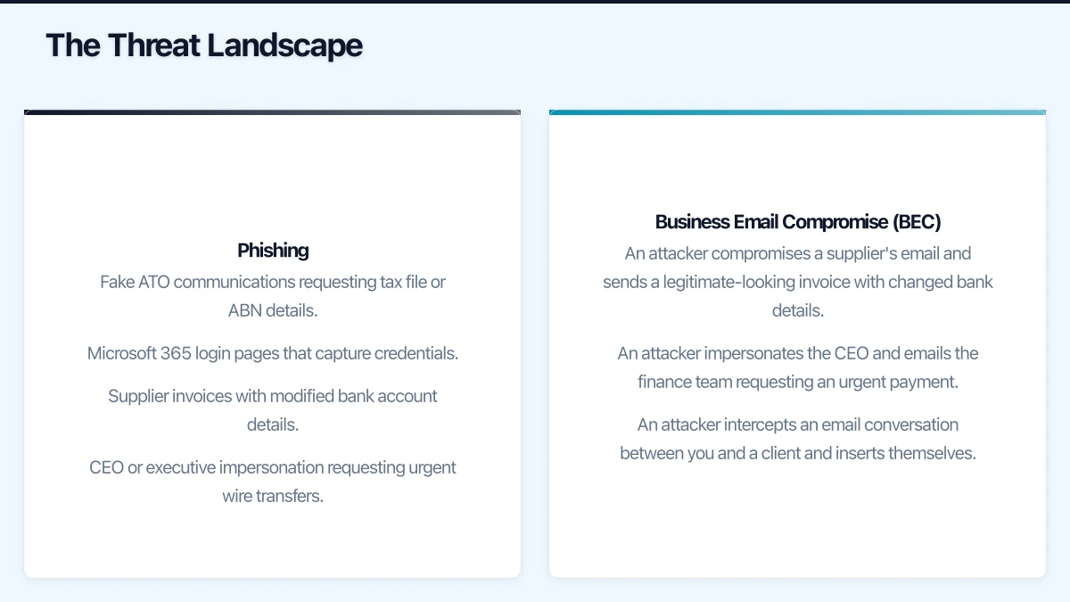 Human-Layer Security Infographic