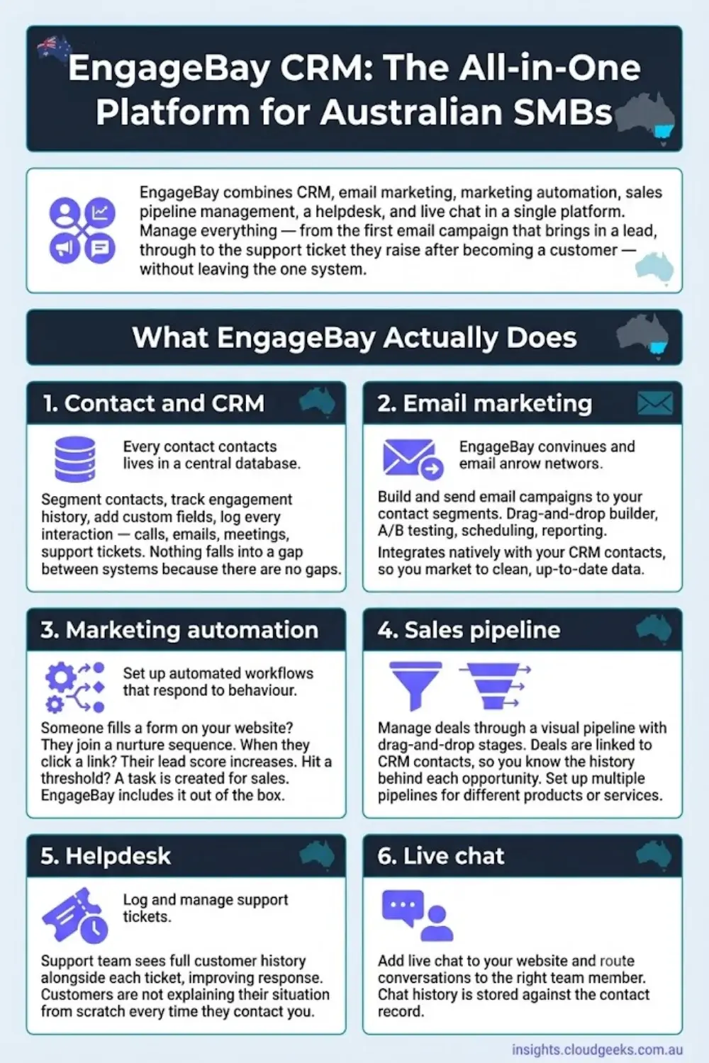 EngageBay CRM features: all-in-one platform for Australian SMBs — CRM, email, automation, pipeline, helpdesk, live chat