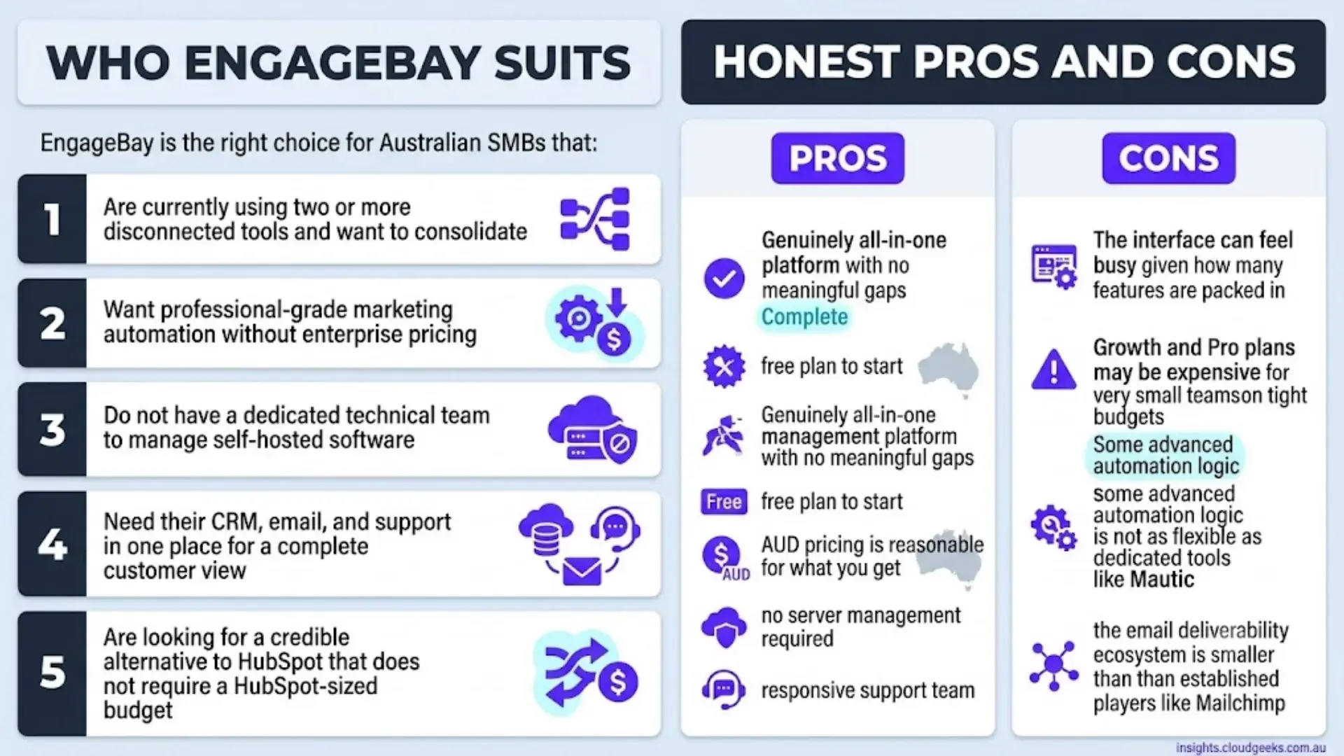 Who EngageBay suits and honest pros and cons for Australian small businesses