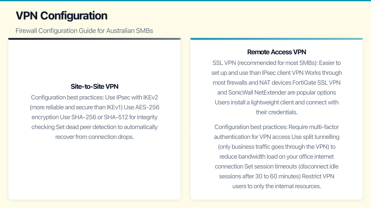 VPN Configuration Infographic
