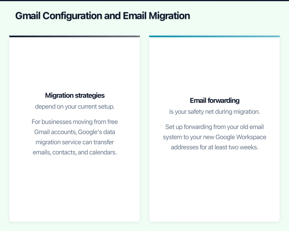 Gmail Configuration and Email Migration Infographic