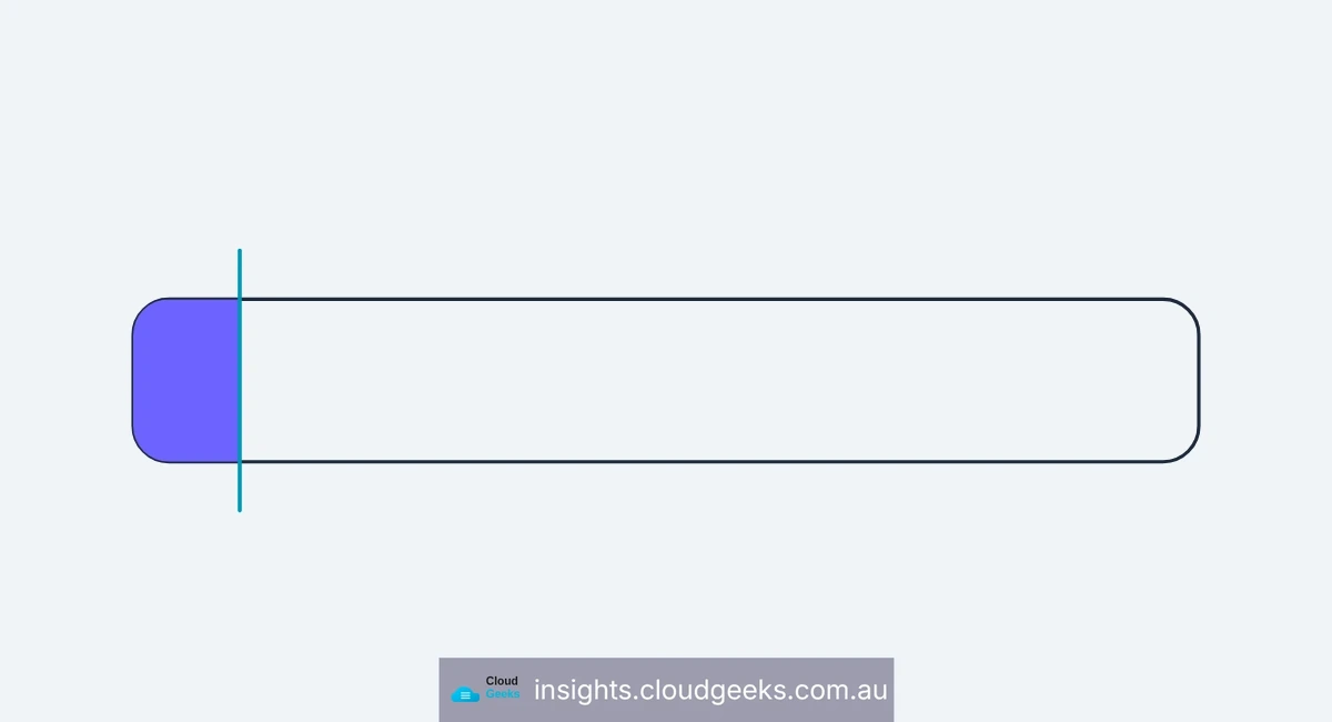 GST on AI API Spend: What Changed for Australian Customers