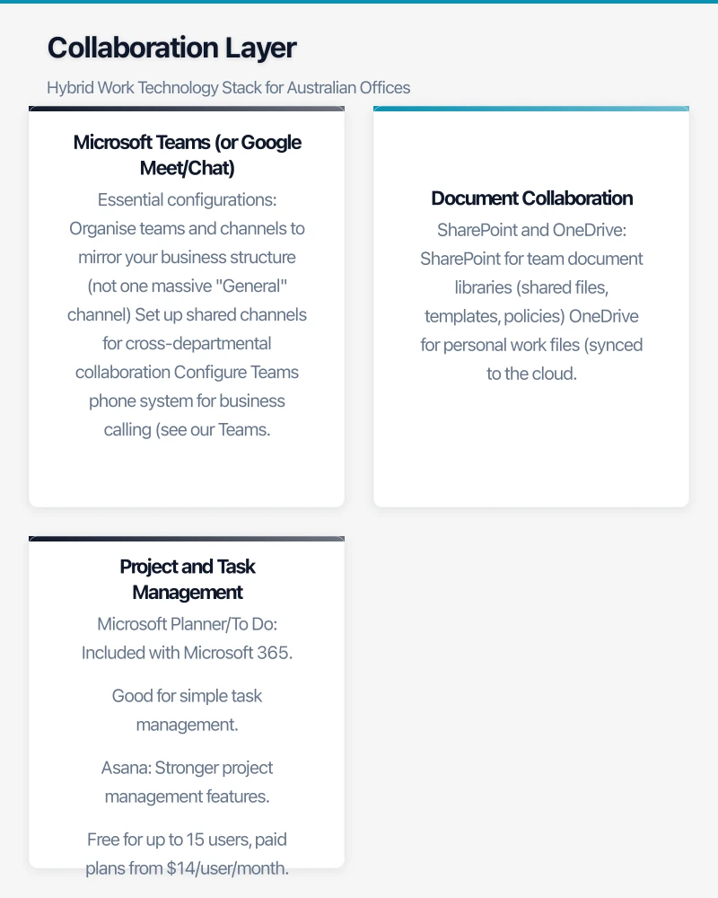 The Core Platform: Microsoft 365 or Google Workspace Infographic
