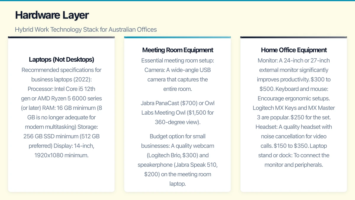 Collaboration Layer Infographic