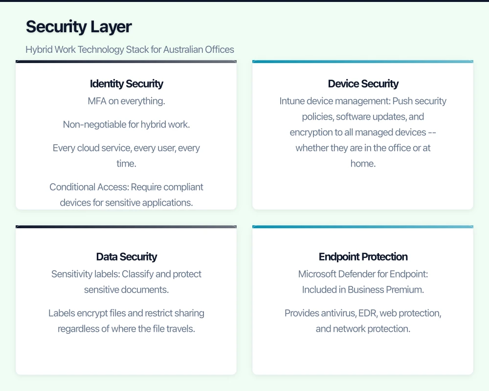 Security Layer Infographic