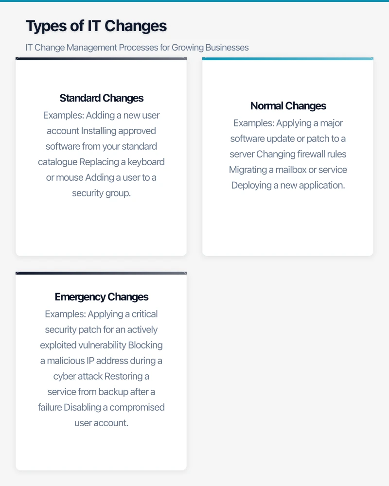Building a Change Management Process Infographic
