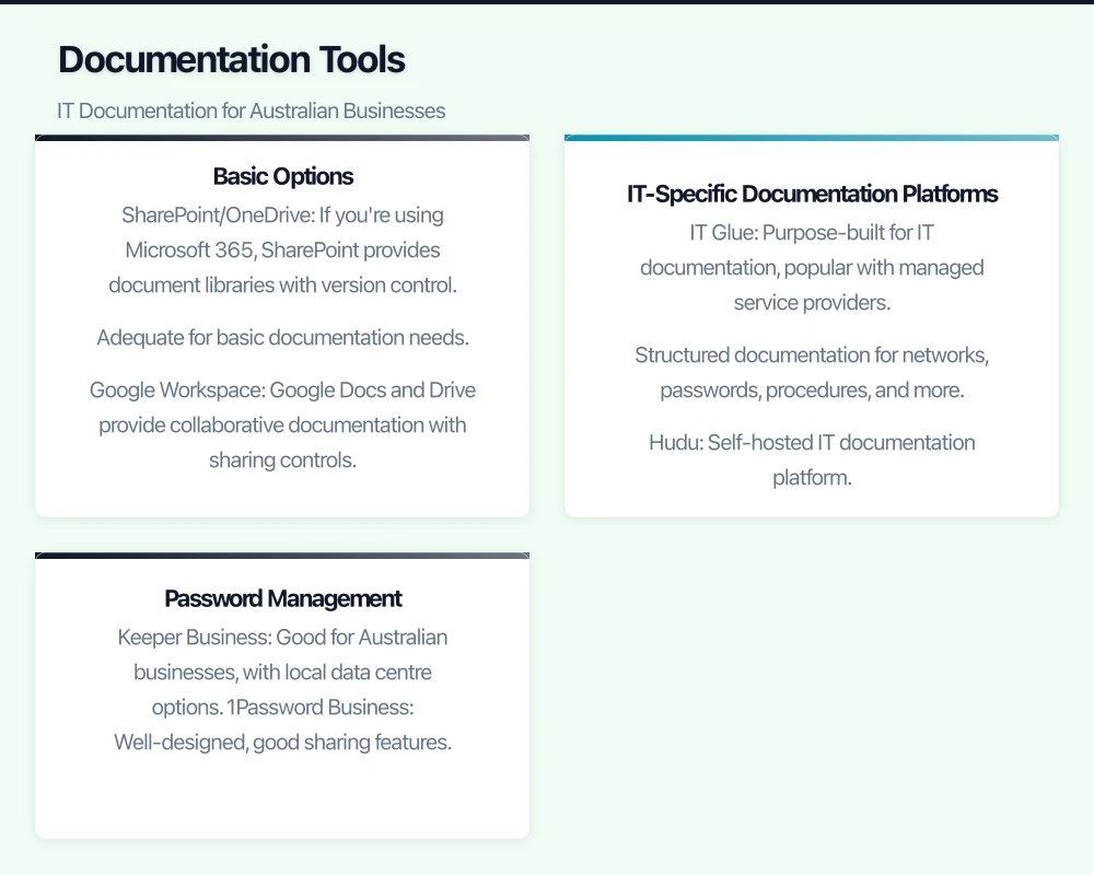 What to Document Infographic