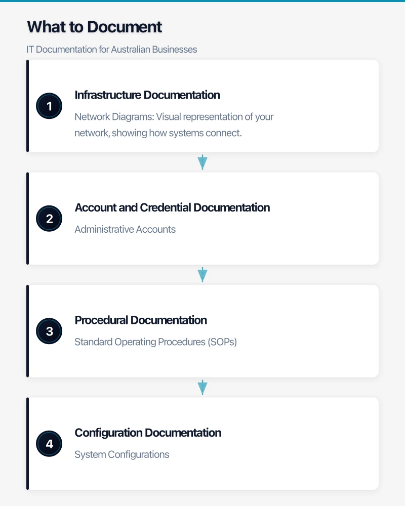 Documentation Tools Infographic