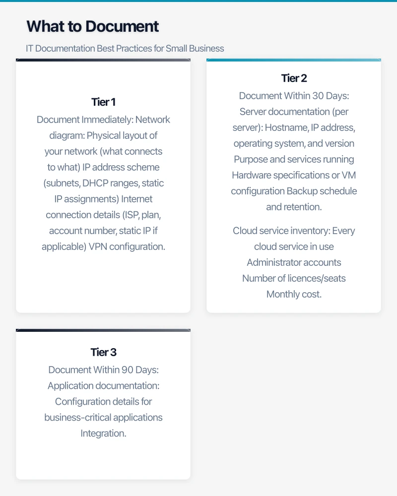 What to Document Infographic