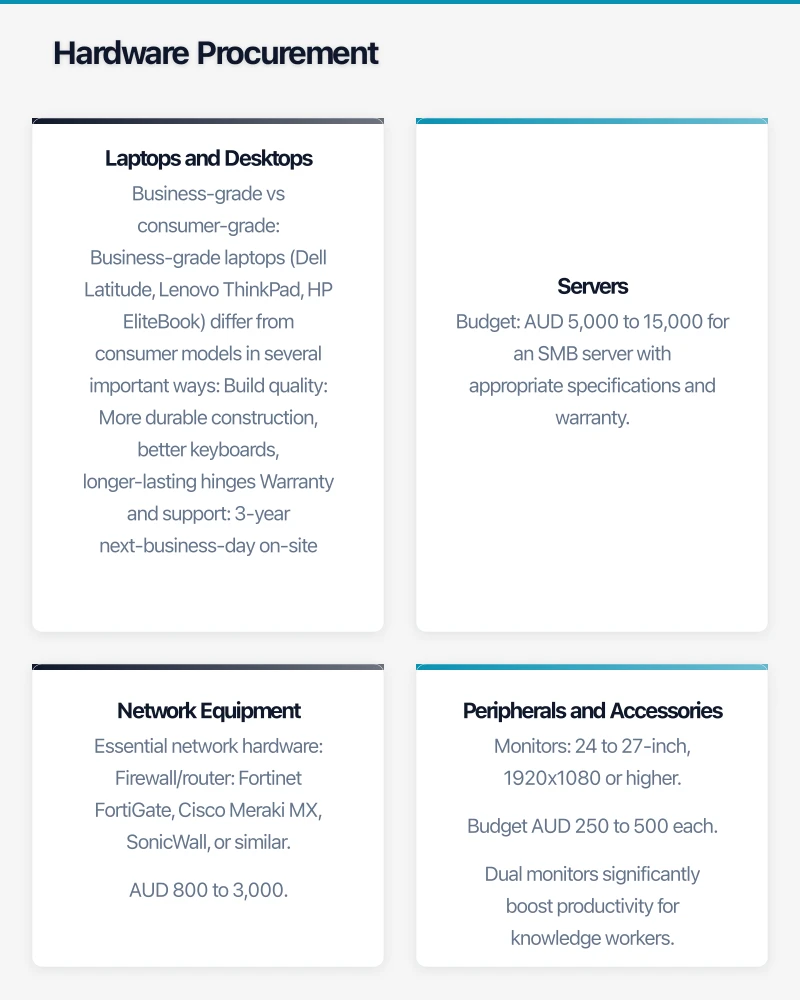 Hardware Procurement Infographic