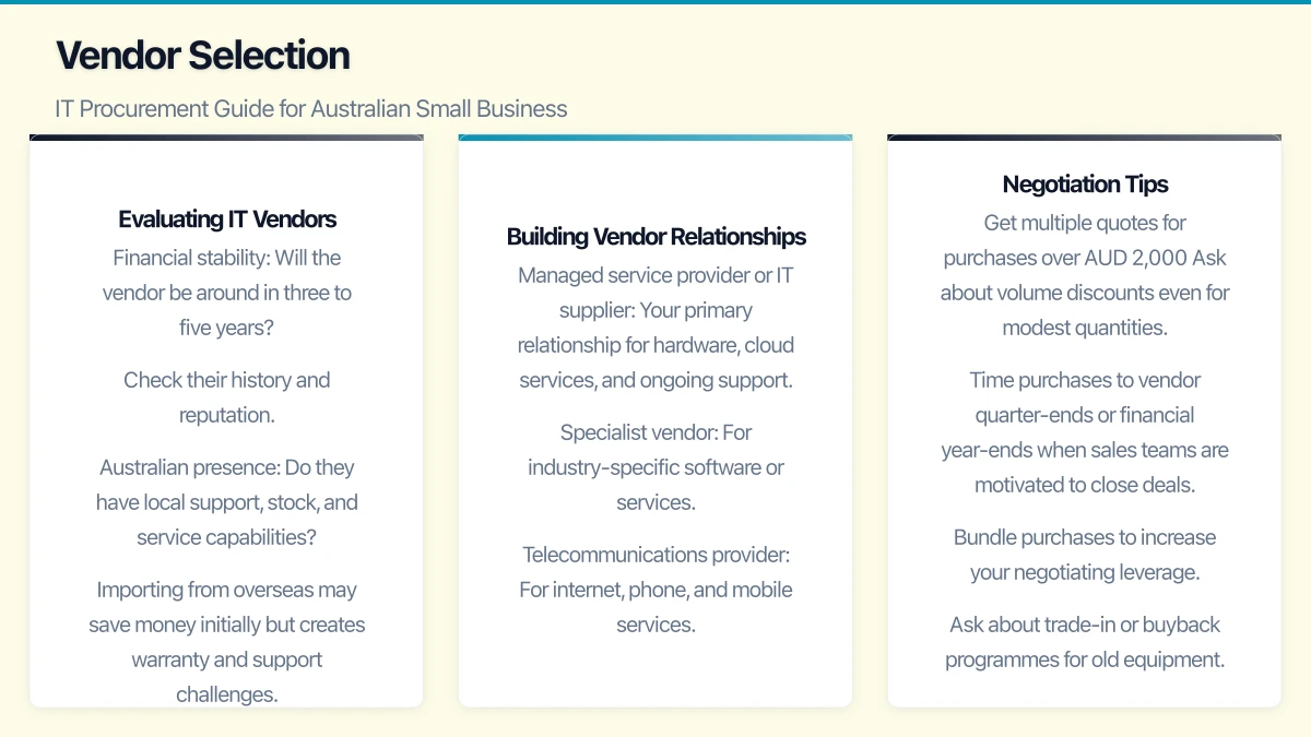 Vendor Selection Infographic