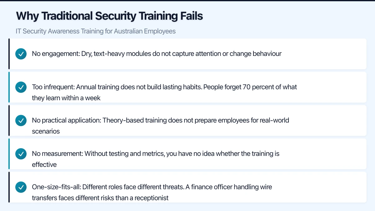 Phishing Simulations Infographic