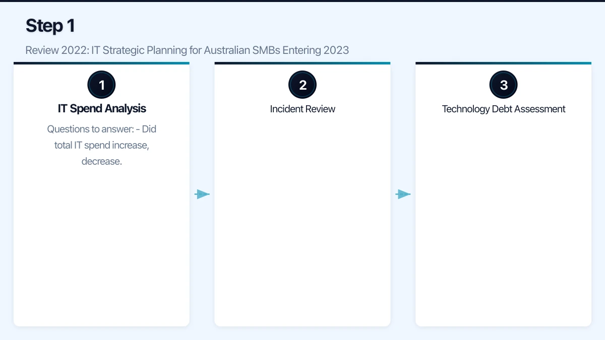 Step 1: Review 2022 Infographic