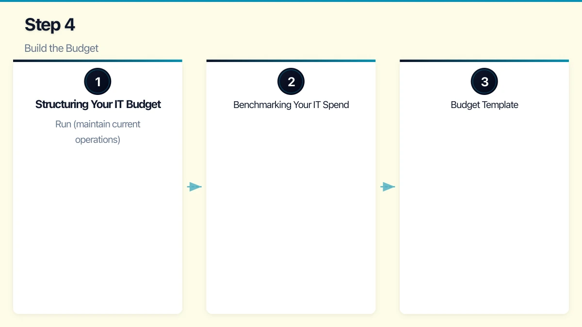 Step 4: Build the Budget Infographic