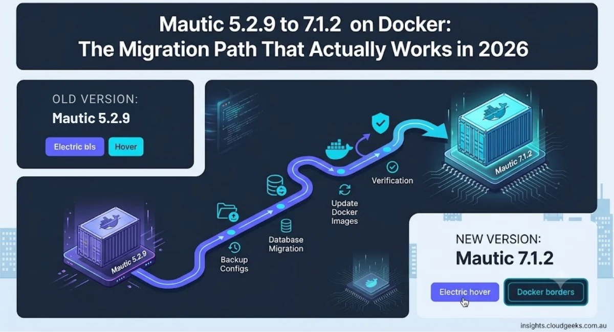 Mautic 5.2.9 to 7.1.2 on Docker: The Migration Path That Actually Works in 2026