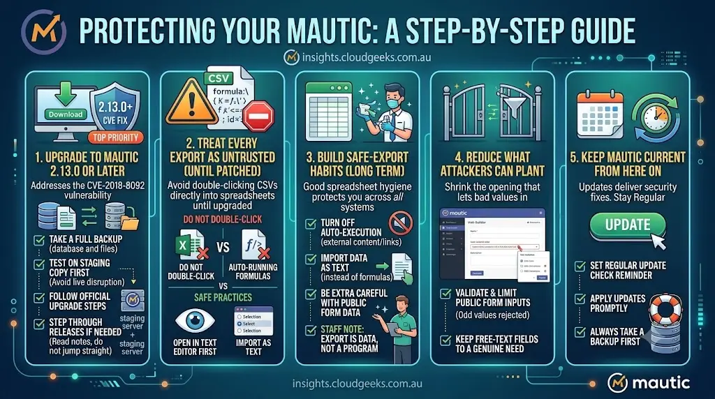 Protecting your Mautic: 5-step guide to closing CVE-2018-8092