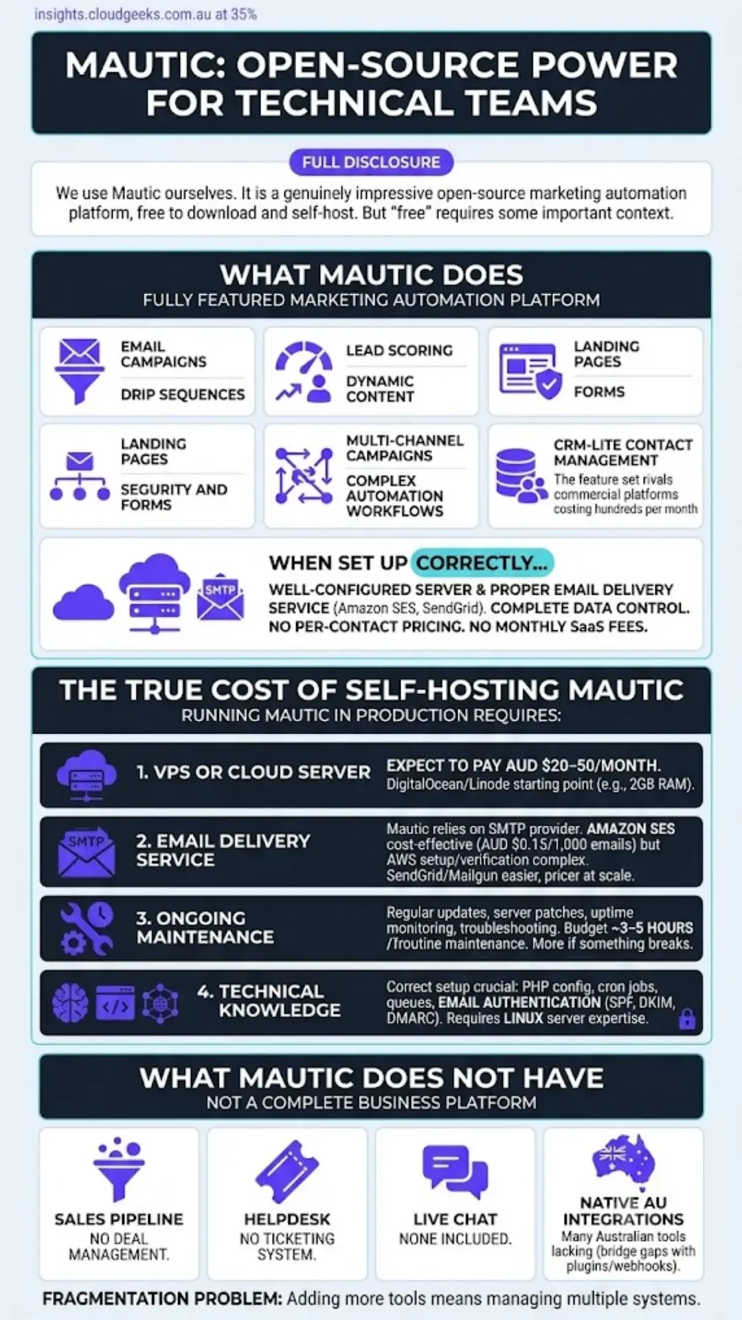 Mautic open-source marketing automation: true cost of self-hosting for Australian businesses