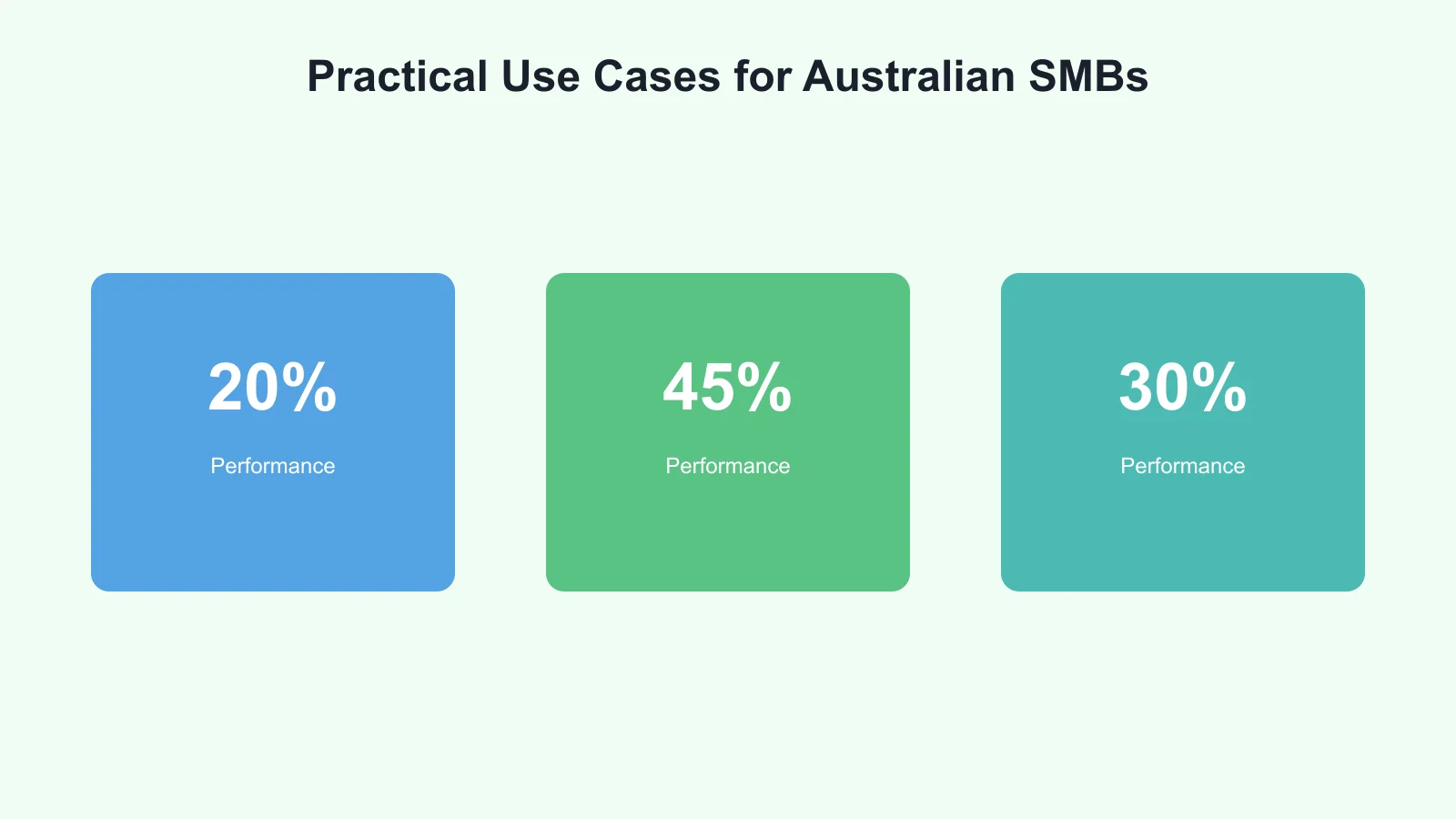 Practical Use Cases for Australian SMBs Infographic