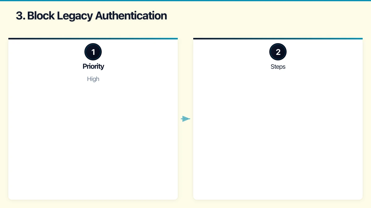2. Security Defaults Infographic