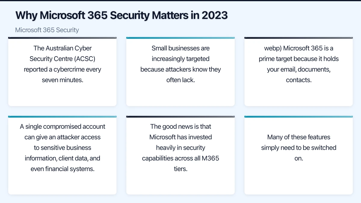 3. Block Legacy Authentication Infographic